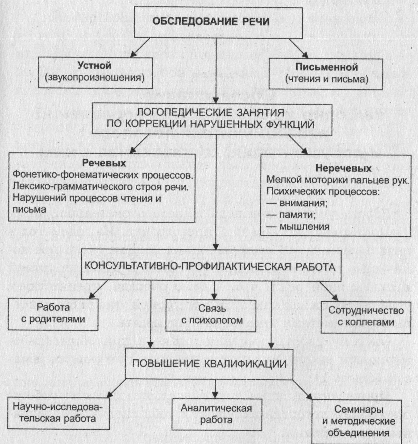 Немецкий язык 5 класс контрольные задания читать