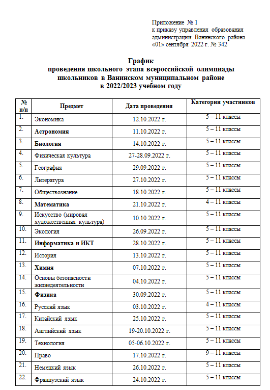 График проведения олимпиады 2022