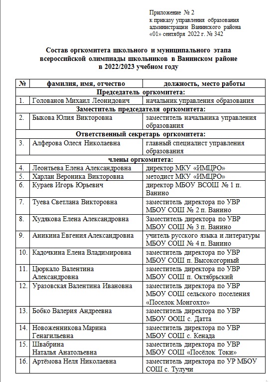 СОСТАВ ОРГКОМИТЕТА 2022